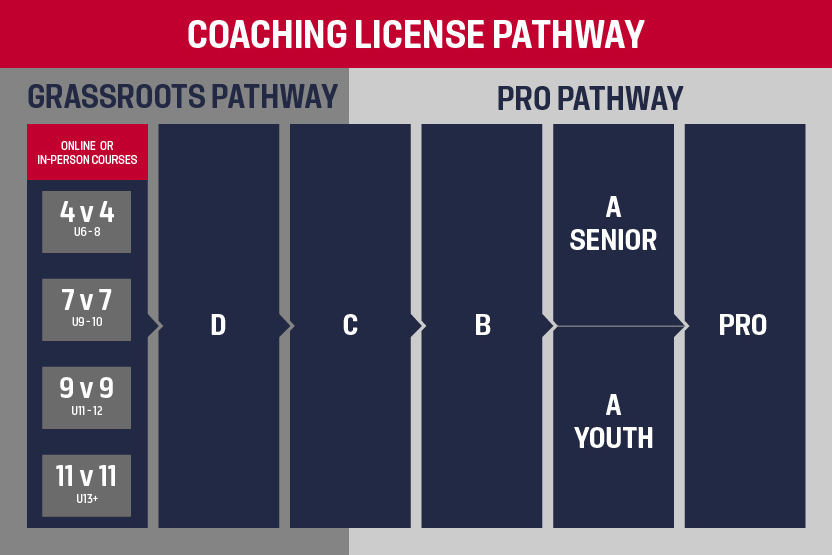 Image Credit: US Soccer Coaching PAthways